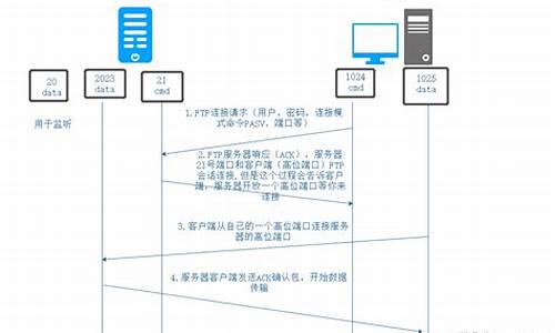 c  ftp 源码